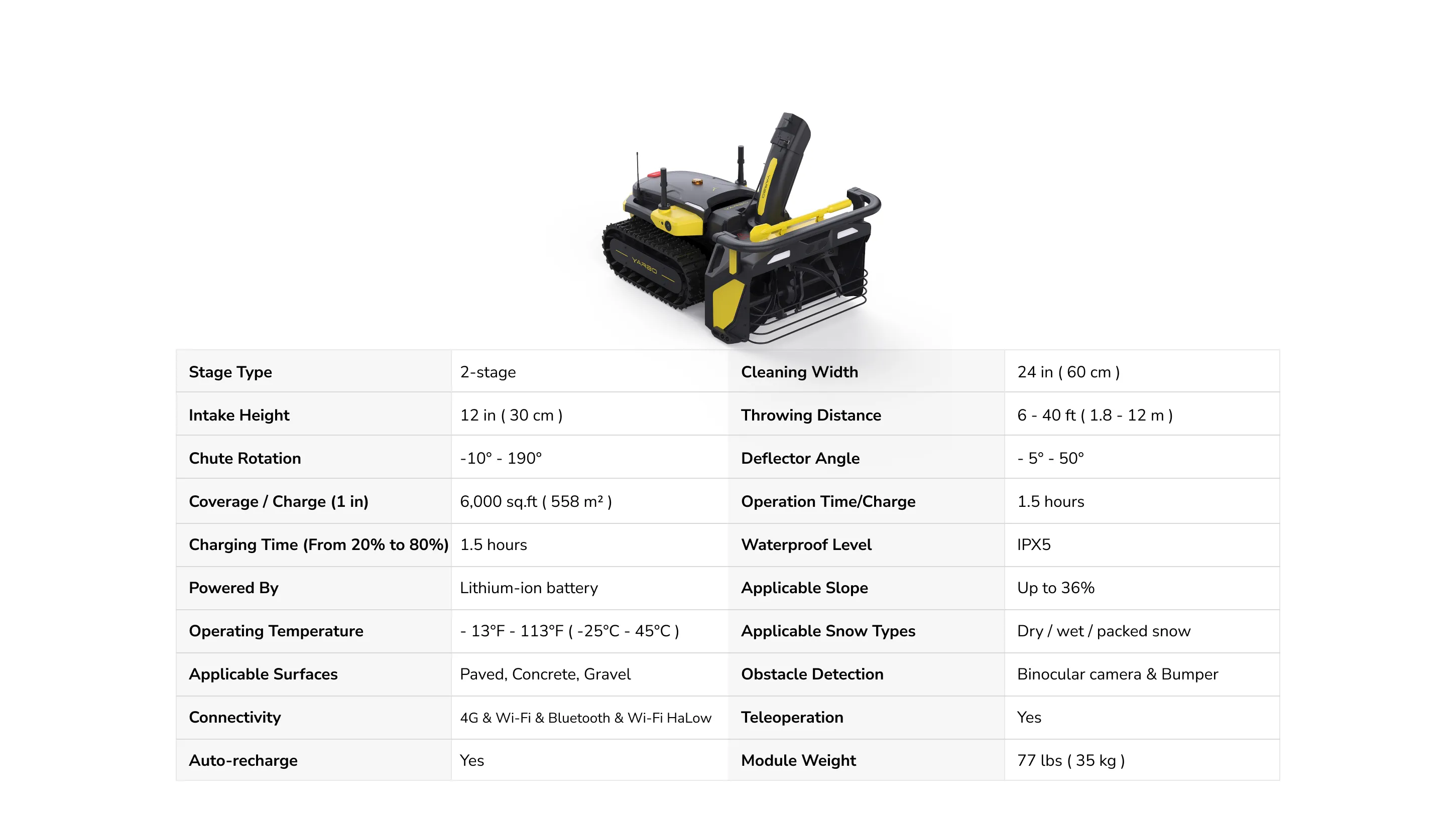 Snow Blower Specifications