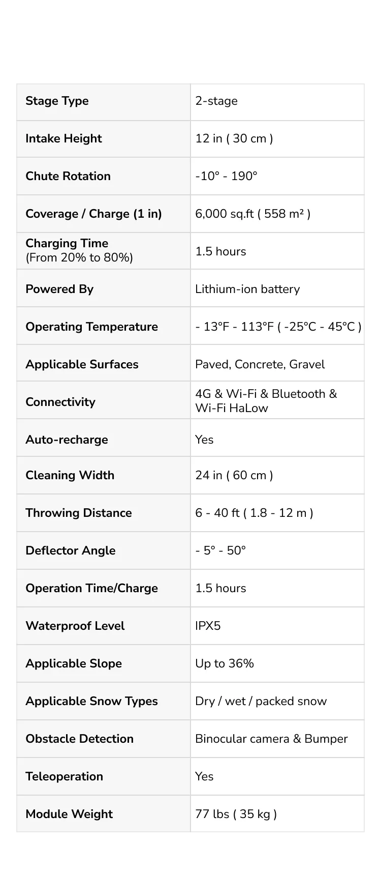 Snow Blower Specifications